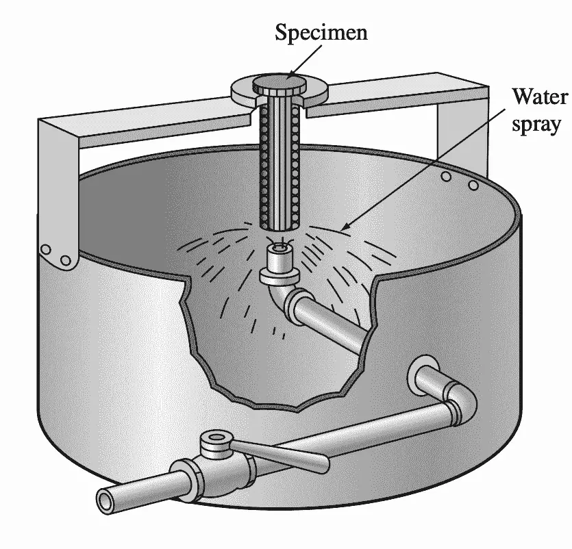 Schematic illustration of the end-quench test for hardenability