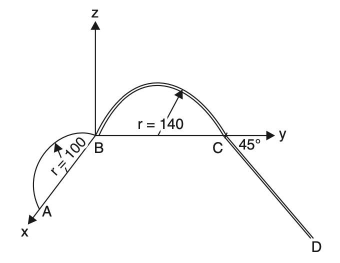 How to Calculate Centroid?
