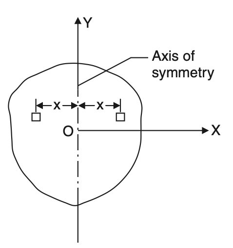 Centroid and Centre of Gravity