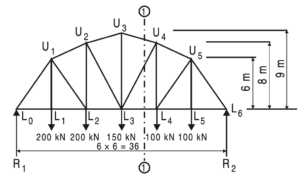 How to calculate all forces in Truss with Methods of Section? - ExtruDesign