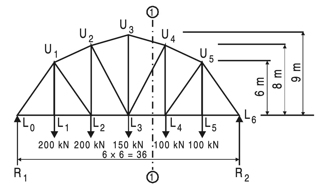 How to calculate all forces in Truss with Methods of Section?