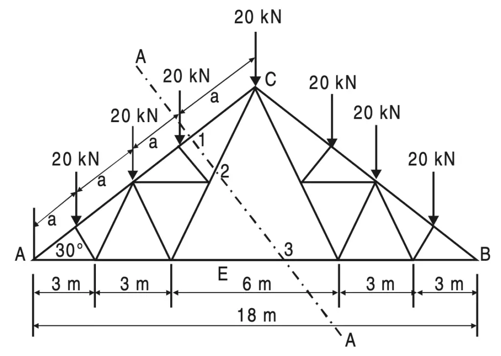 How to calculate all forces in Truss with Methods of Section?