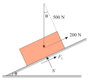 How to calculate the Coefficient of Friction? - ExtruDesign