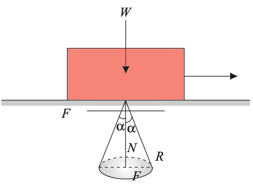 Cone of Friction