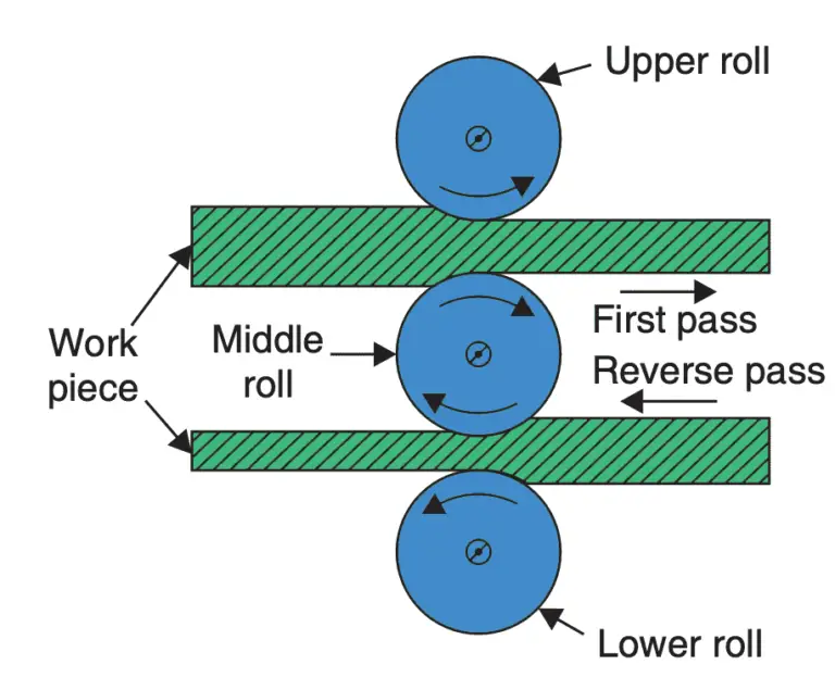 What are the Different Types of Rolling Mills? - ExtruDesign