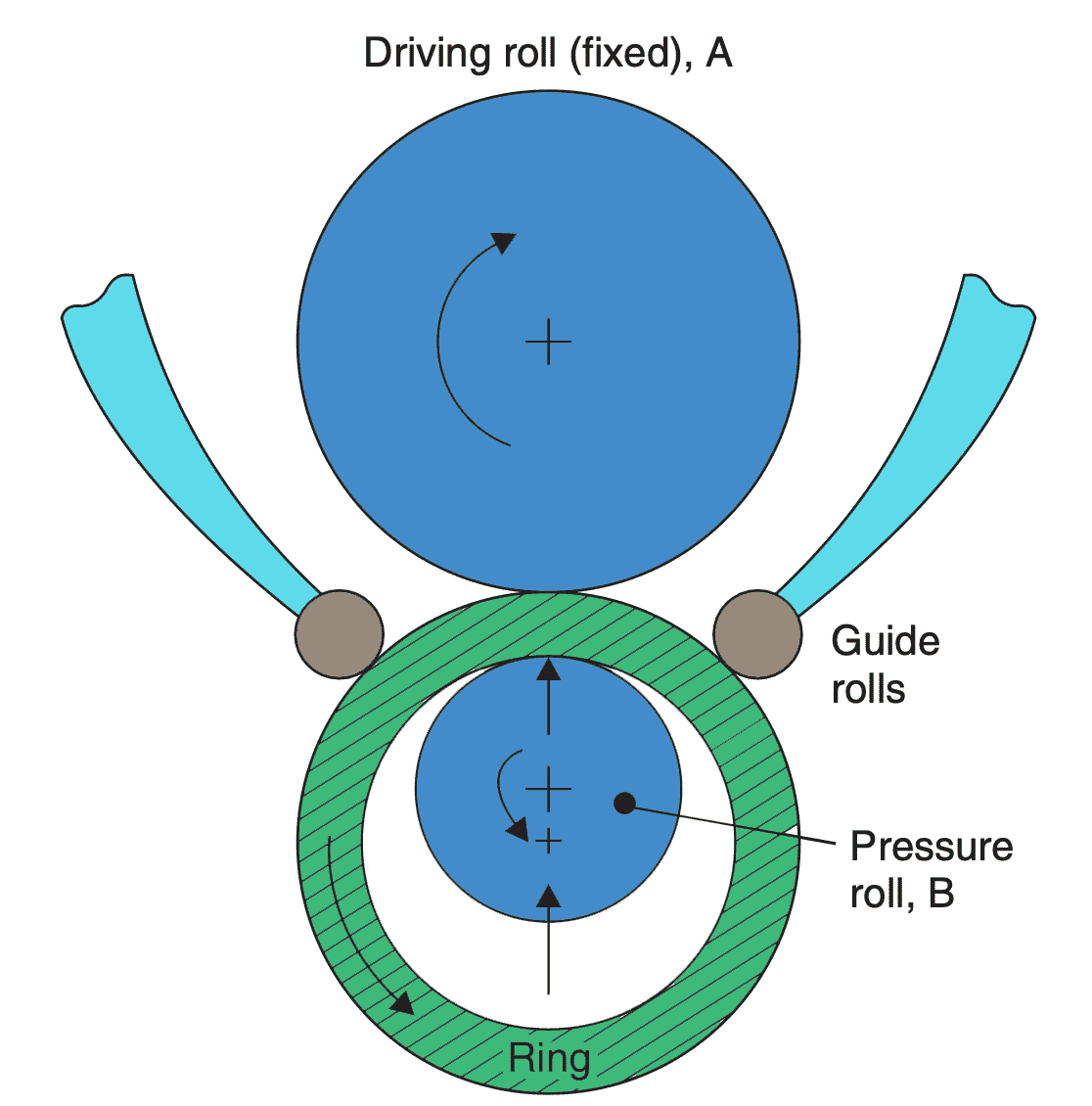 What are the Different Types of Rolling Mills? ExtruDesign