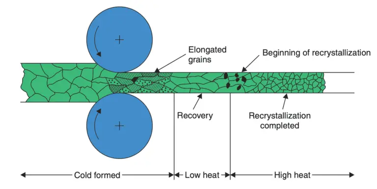 What are the Different Types of Rolling Mills? - ExtruDesign