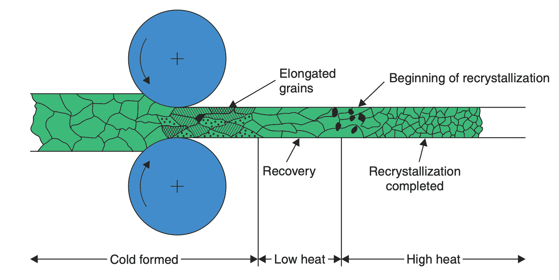 What are the Different Types of Rolling Mills? ExtruDesign