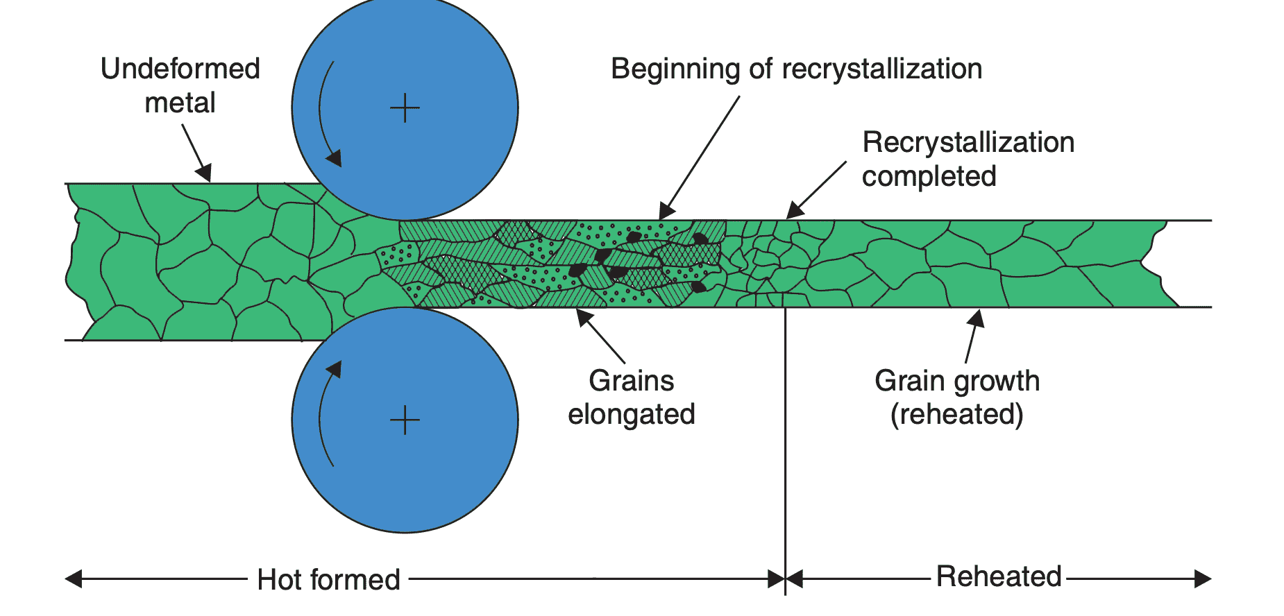 What are the Different Types of Rolling Mills? ExtruDesign
