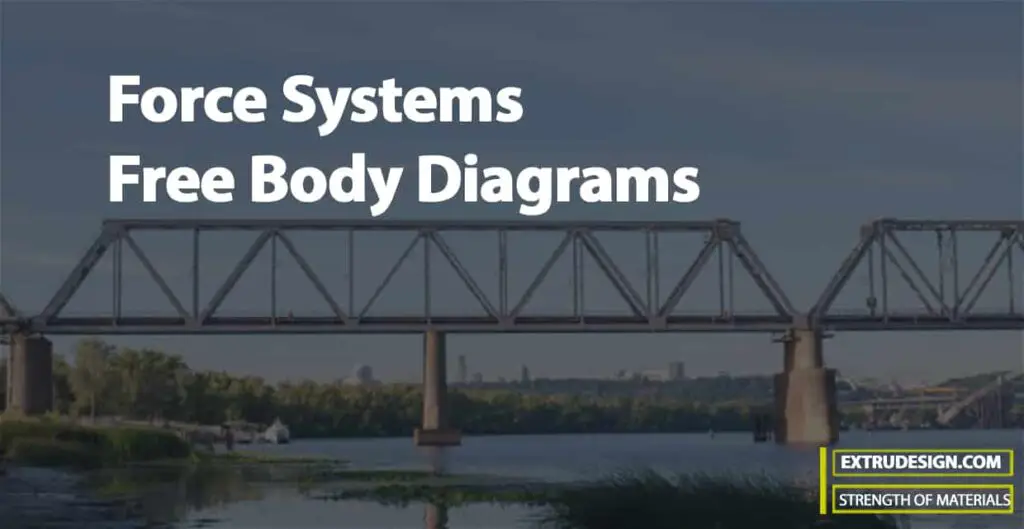 How to find Resultant of Force Systems? | Free Body Diagrams