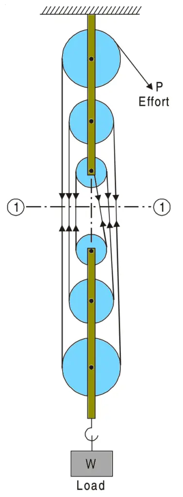 Second-Order Pulley System