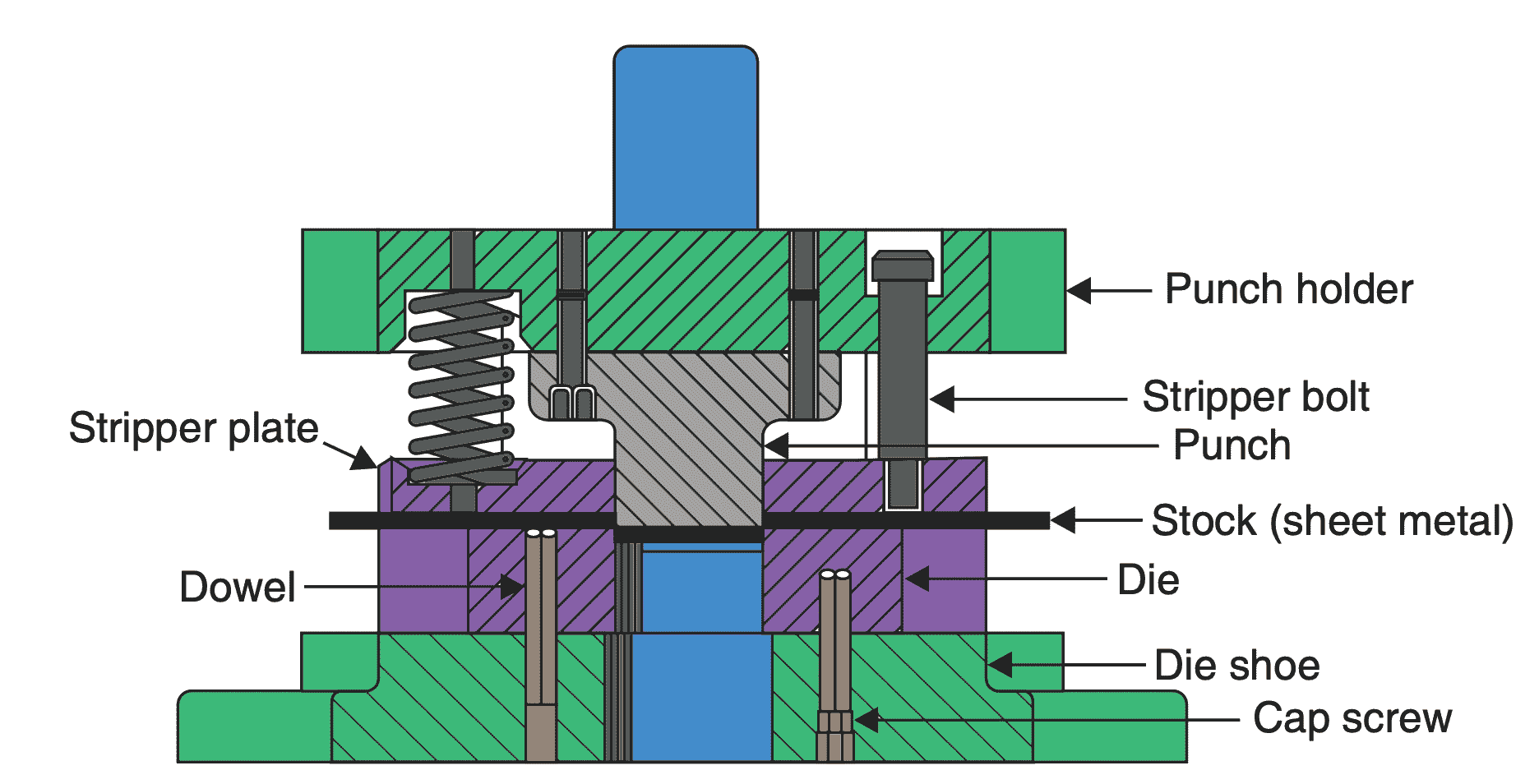 What is Sheet Metals Press Working? ExtruDesign