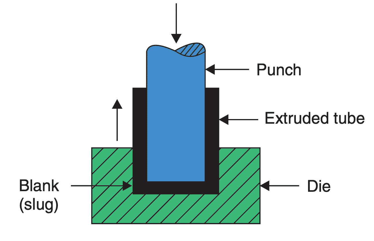 What is an Extrusion Process? ExtruDesign