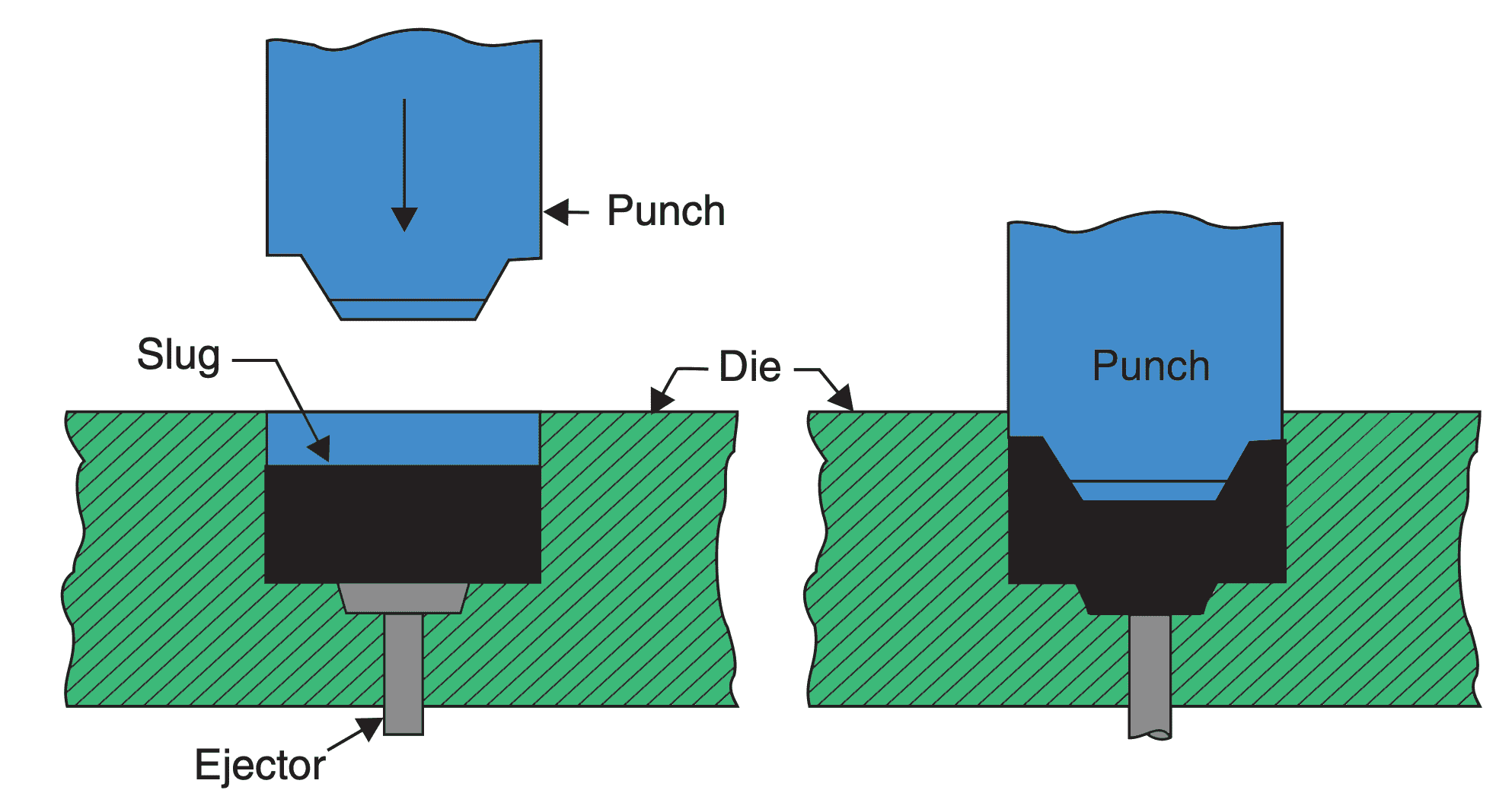 What is an Extrusion Process? ExtruDesign