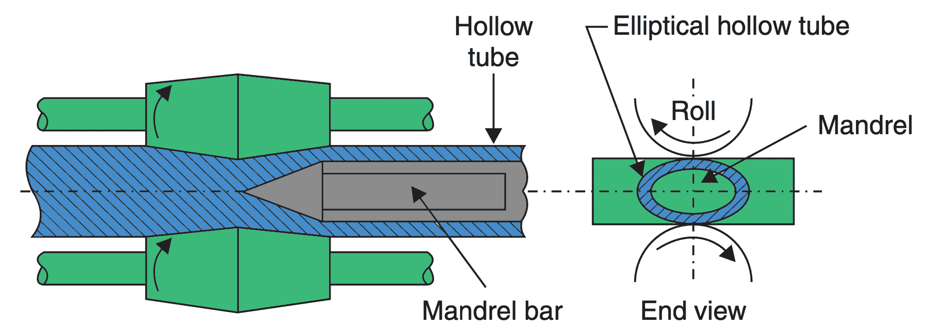 What is Wire Drawing, Tube Drawing and Making? ExtruDesign