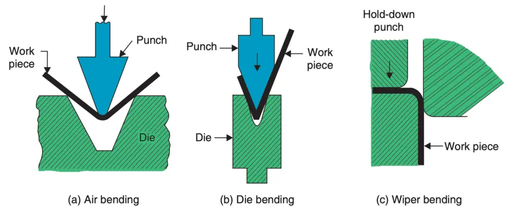 Different Bending Operations with Presses