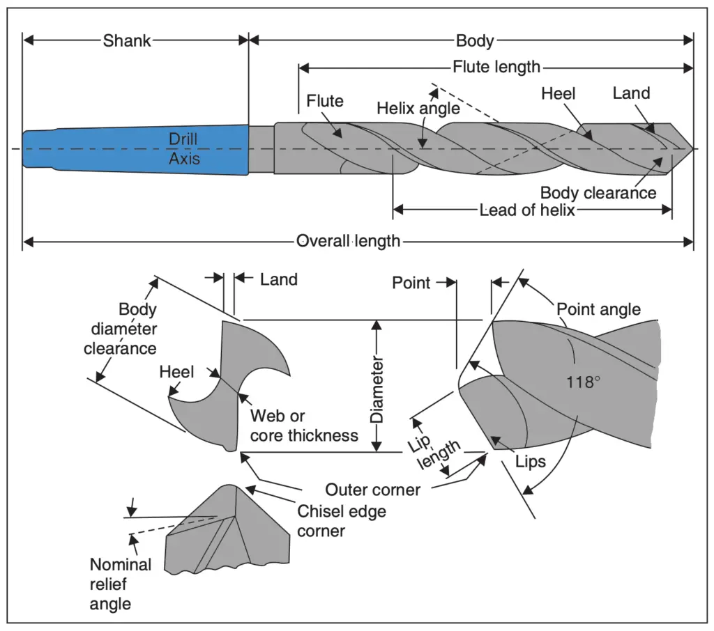 How Drilling Machine Works? Different Types ExtruDesign