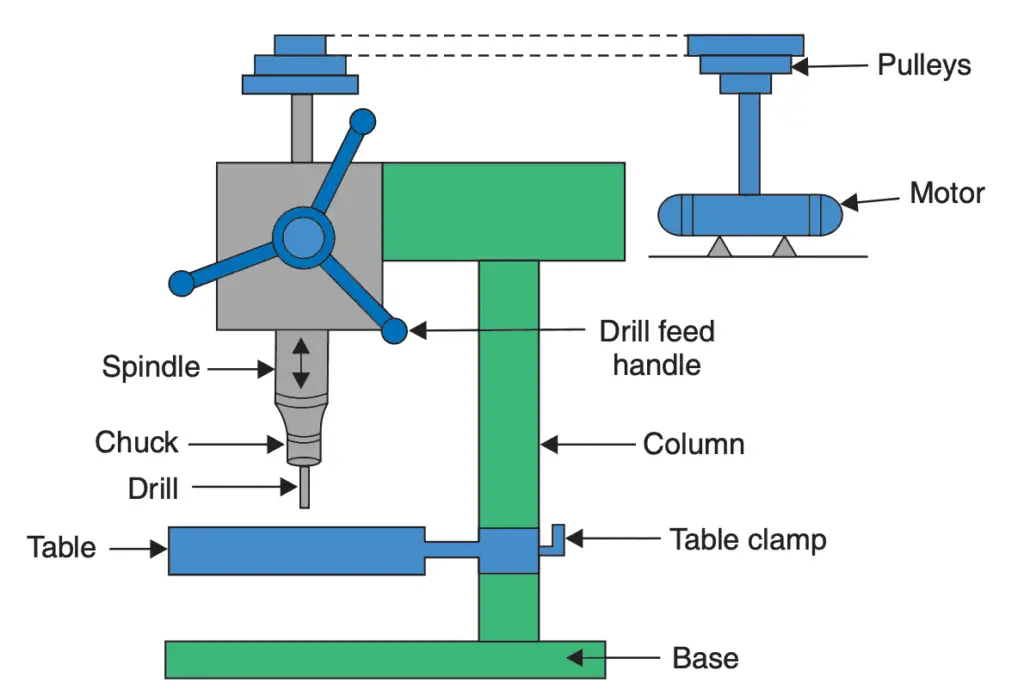 Drilling Machine: Definition, Parts, Types, and Operations (With PDF)