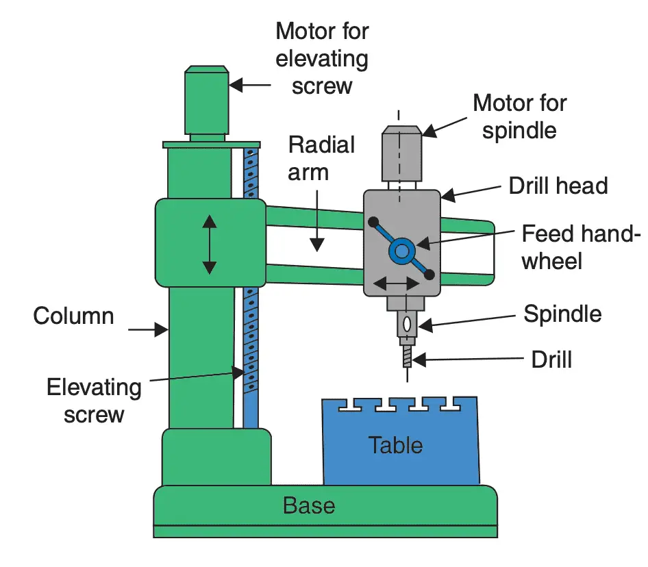 Radial drilling machine