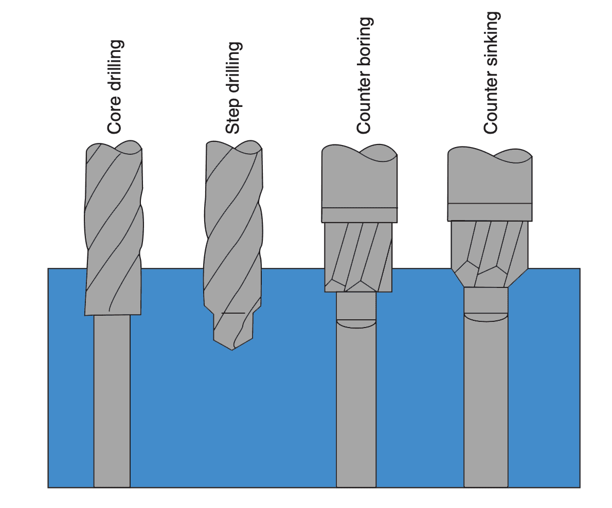 how-drilling-machine-works-different-types-extrudesign