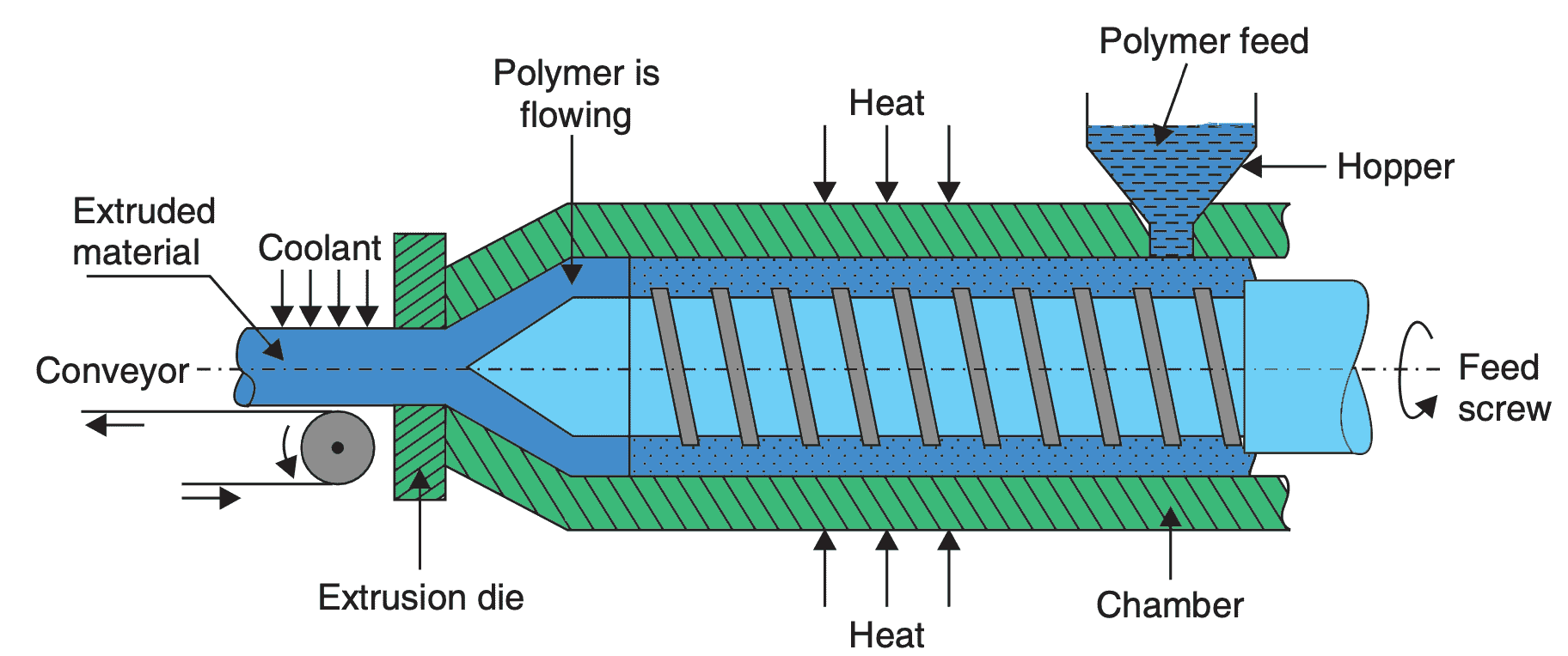 Different Manufacturing Processes for Plastic Products ExtruDesign