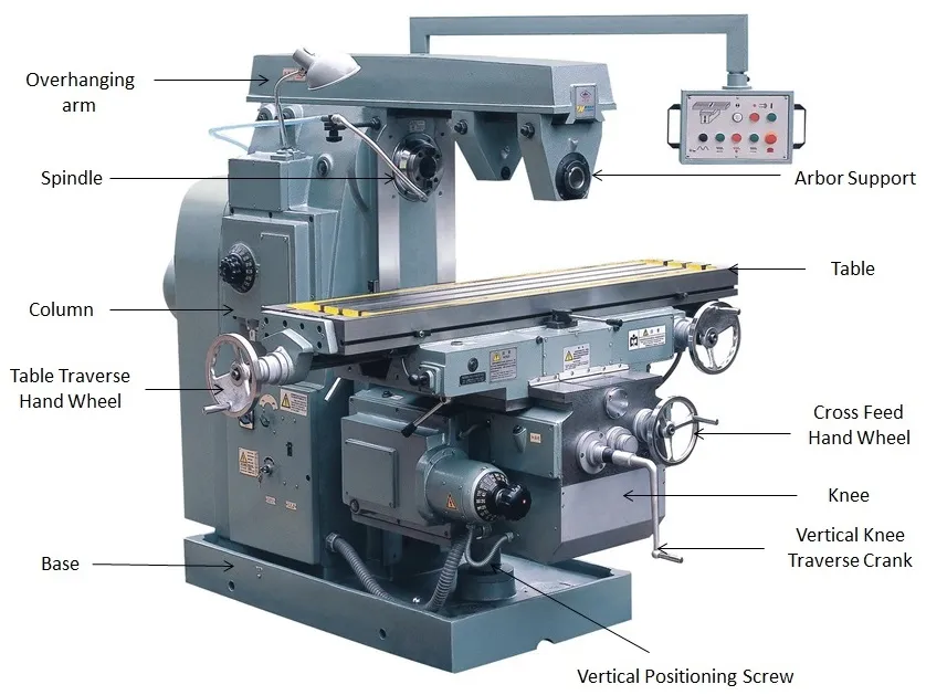 Horizontal milling machine