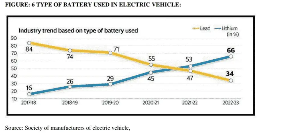 Present And Future Trend Of Electric Vehicles