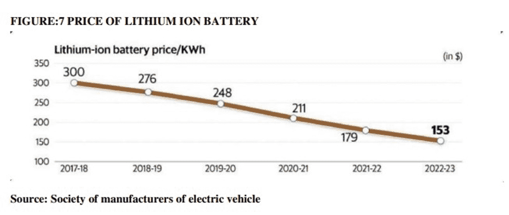 Present And Future Trend Of Electric Vehicles