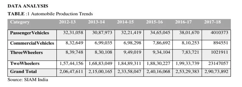 Present And Future Trend Of Electric Vehicles