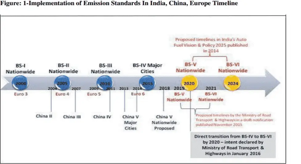 Present And Future Trend Of Electric Vehicles