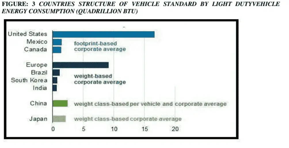 Present And Future Trend Of Electric Vehicles