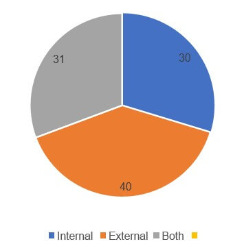 Recruitment and Selection Analysis of Wipro Company