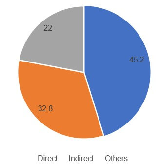 Recruitment and Selection Analysis of Wipro Company