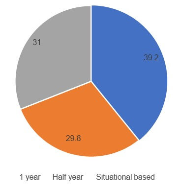 Recruitment and Selection Analysis of Wipro Company