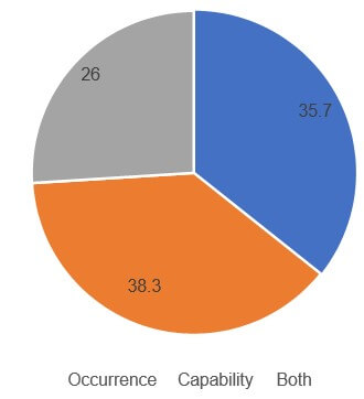 Recruitment and Selection Analysis of Wipro Company