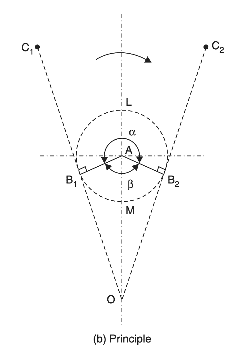 How do the Shapers and Planers work? ExtruDesign