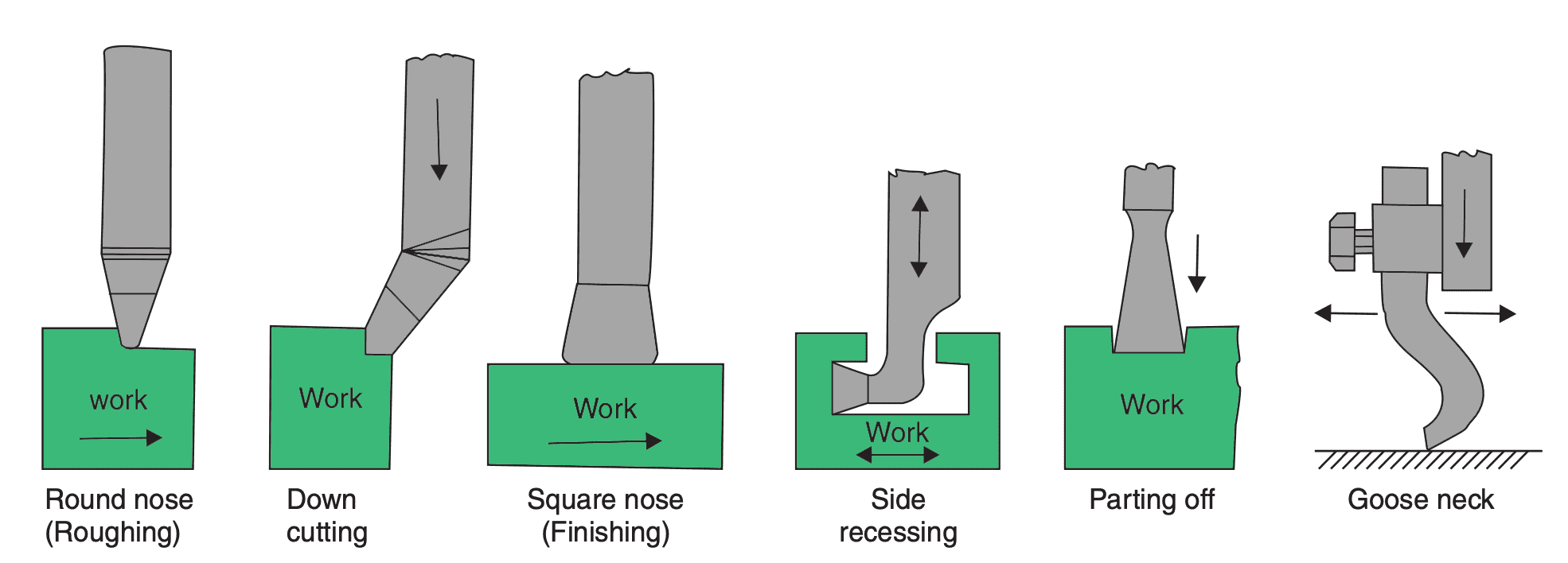 How do the Shapers and Planers work? ExtruDesign