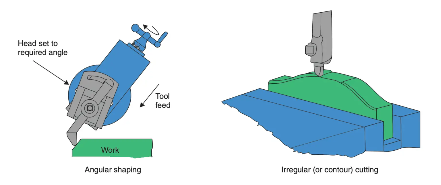 How do the Shapers and Planers work? ExtruDesign