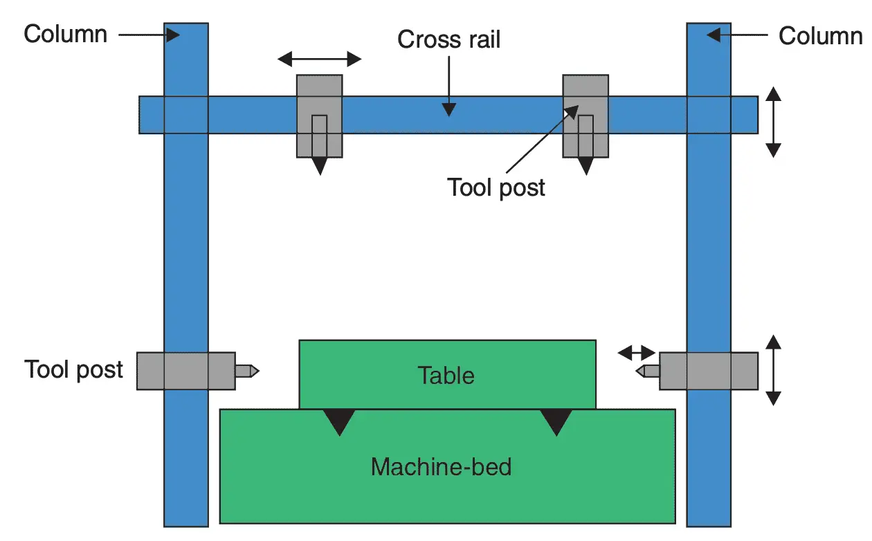 How do the Shapers and Planers work? ExtruDesign