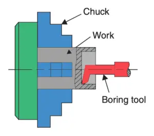 How is Turning Operation Performed on Lathe Machine? - ExtruDesign