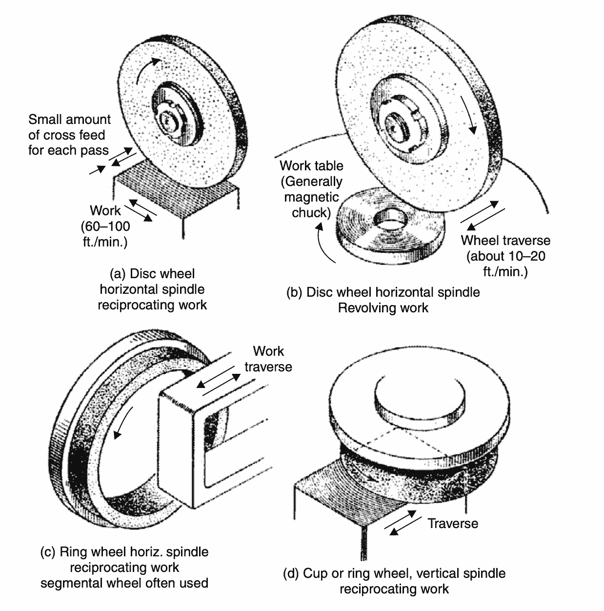 What is Grinding Process? ExtruDesign