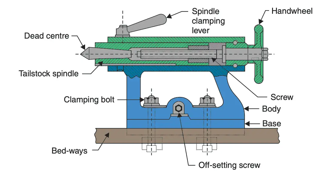 What is Lathe Machine, How does it work? ExtruDesign