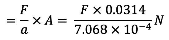 pascal's law formula