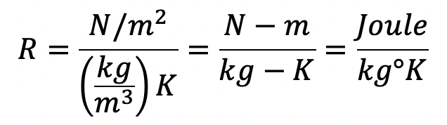 units of Gas constant in SI system