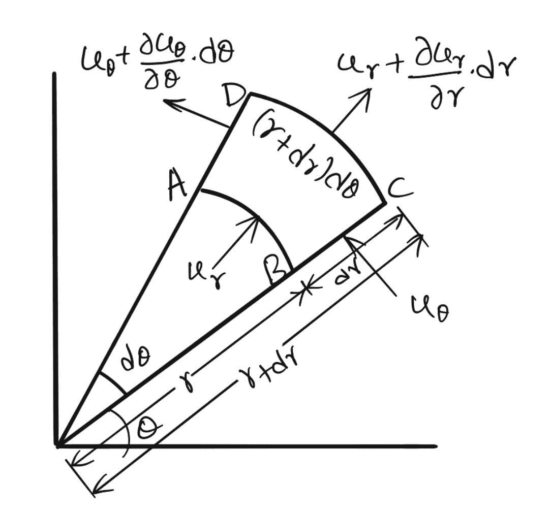 What Is Continuity Equation In Three Dimensions And Polar Coordinates? 