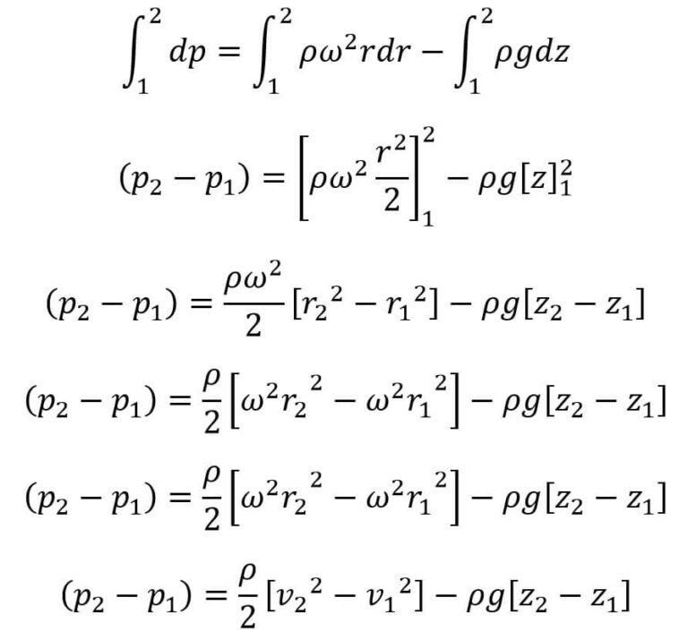 what-is-vortex-flow-equation-of-motion-of-vortex-flow