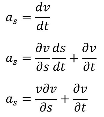 Euler's Equation of Motion in Fluid Dynamics