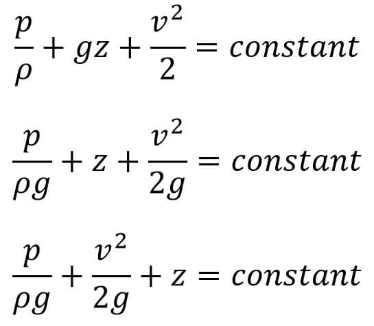 Bernoulli's Equation of Motion