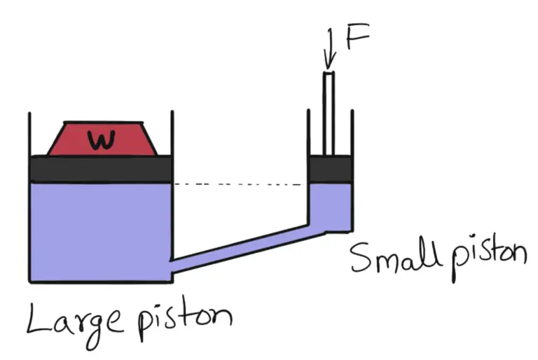 How to calculate Weight Lifted by Hydraulic Jack? ExtruDesign