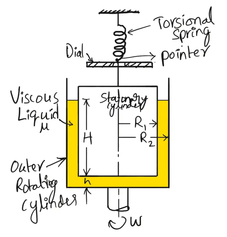 How to calculate the Coefficient of Viscosity of a Fluid? ExtruDesign
